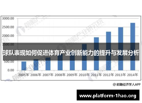 球队表现如何促进体育产业创新能力的提升与发展分析