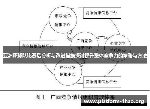 亚洲杯球队比赛后分析与改进措施探讨提升整体竞争力的策略与方法