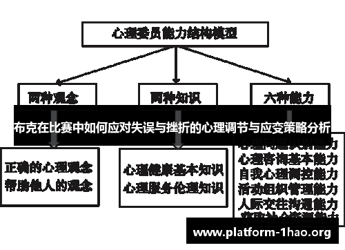 布克在比赛中如何应对失误与挫折的心理调节与应变策略分析