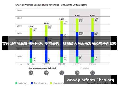 英超俱乐部年度报告分析：财务表现、球员转会与未来发展趋势全面解读