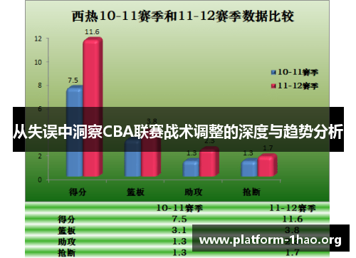 从失误中洞察CBA联赛战术调整的深度与趋势分析