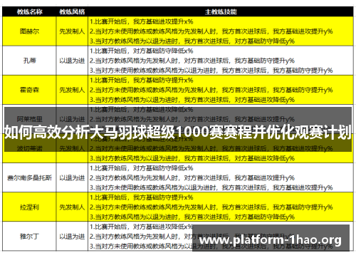 如何高效分析大马羽球超级1000赛赛程并优化观赛计划