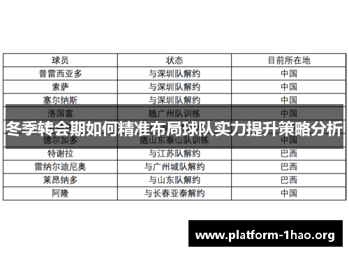 冬季转会期如何精准布局球队实力提升策略分析
