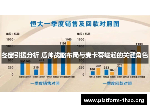 冬窗引援分析 瓜帅战略布局与麦卡蒂崛起的关键角色