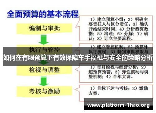 如何在有限预算下有效保障车手福祉与安全的策略分析 如何在有限预算下有效保障车手福祉与安全的策略分析