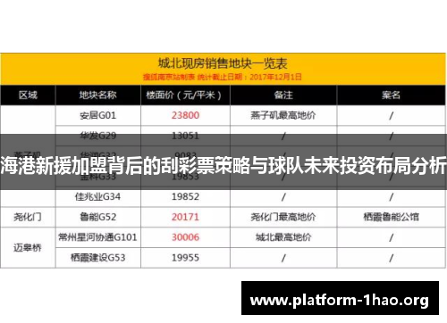海港新援加盟背后的刮彩票策略与球队未来投资布局分析