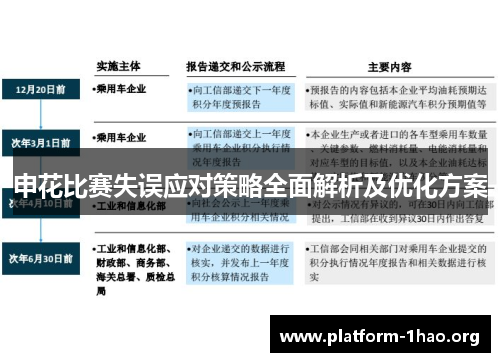 申花比赛失误应对策略全面解析及优化方案