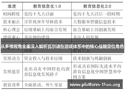 从多维视角全面深入解析瓦尔迪在游戏体系中的核心战略定位角色