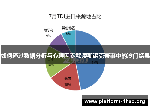 如何通过数据分析与心理因素解读斯诺克赛事中的冷门结果 如何通过数据分析与心理因素解读斯诺克赛事中的冷门结果