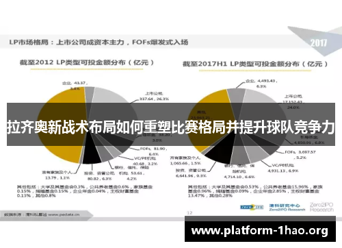 拉齐奥新战术布局如何重塑比赛格局并提升球队竞争力 拉齐奥新战术布局如何重塑比赛格局并提升球队竞争力
